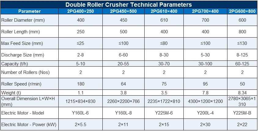 Double-Roll Crusher5