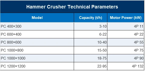 Hammer Crusher56